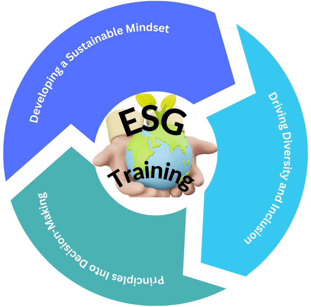ESG Training ESG Training