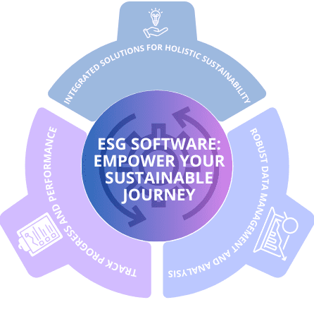 ESG Software: Empower Your Sustainable Journey ESG Software: Empower Your Sustainable Journey